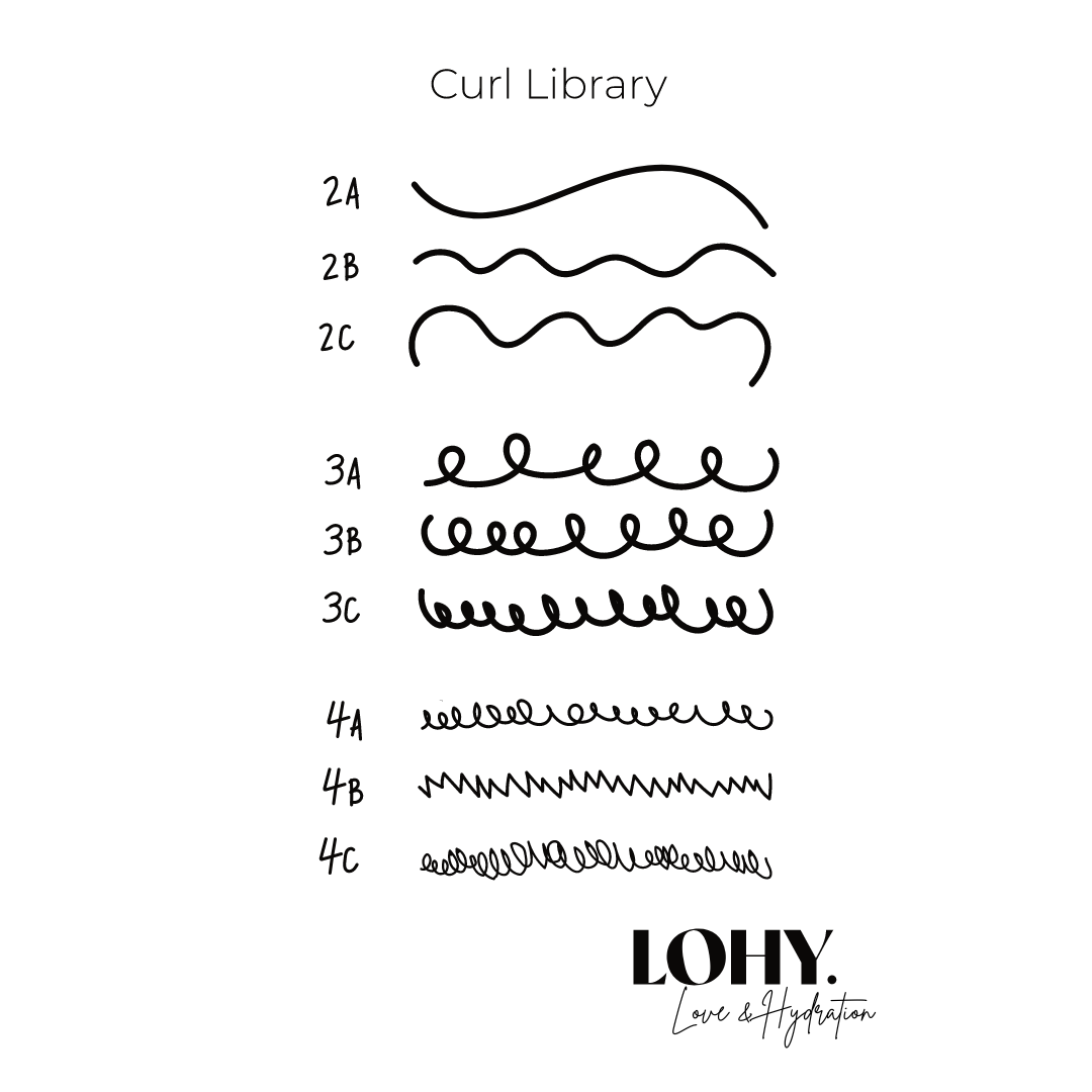 Curl type library
